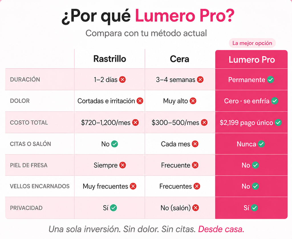 Lumero Pro™ | Laser Permanente