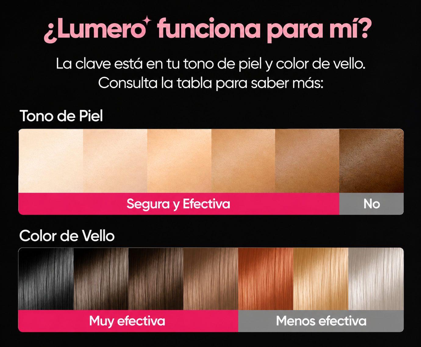 Lumero Pro™ | Laser Permanente