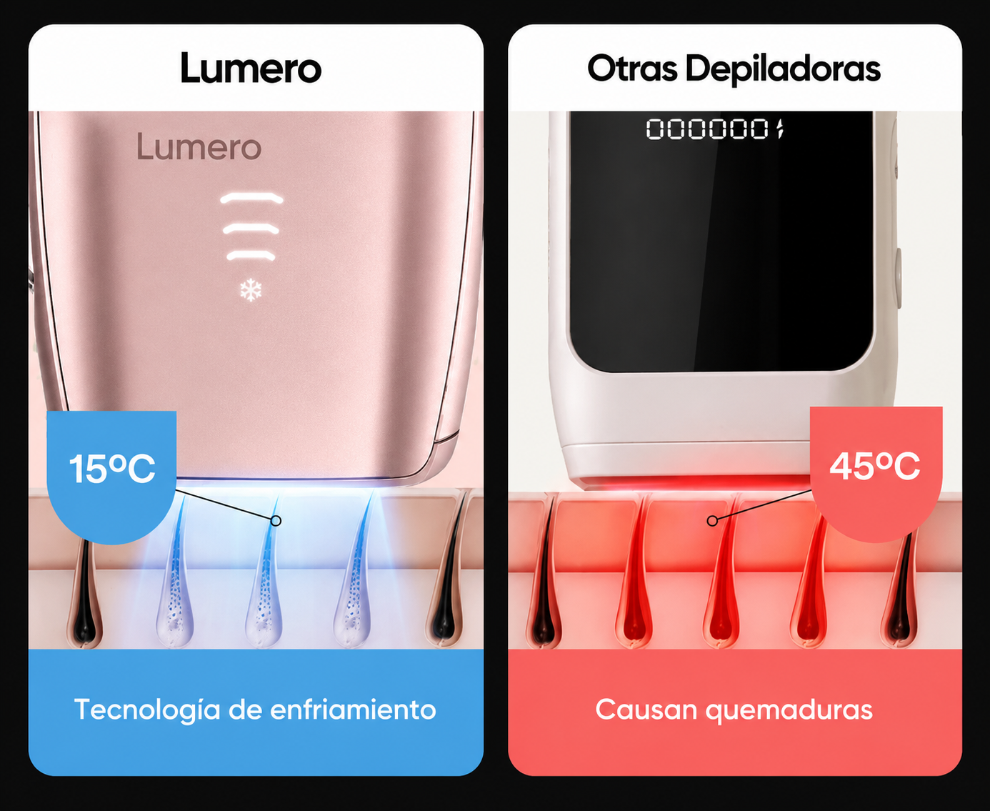 Lumero Pro™ | Laser Permanente