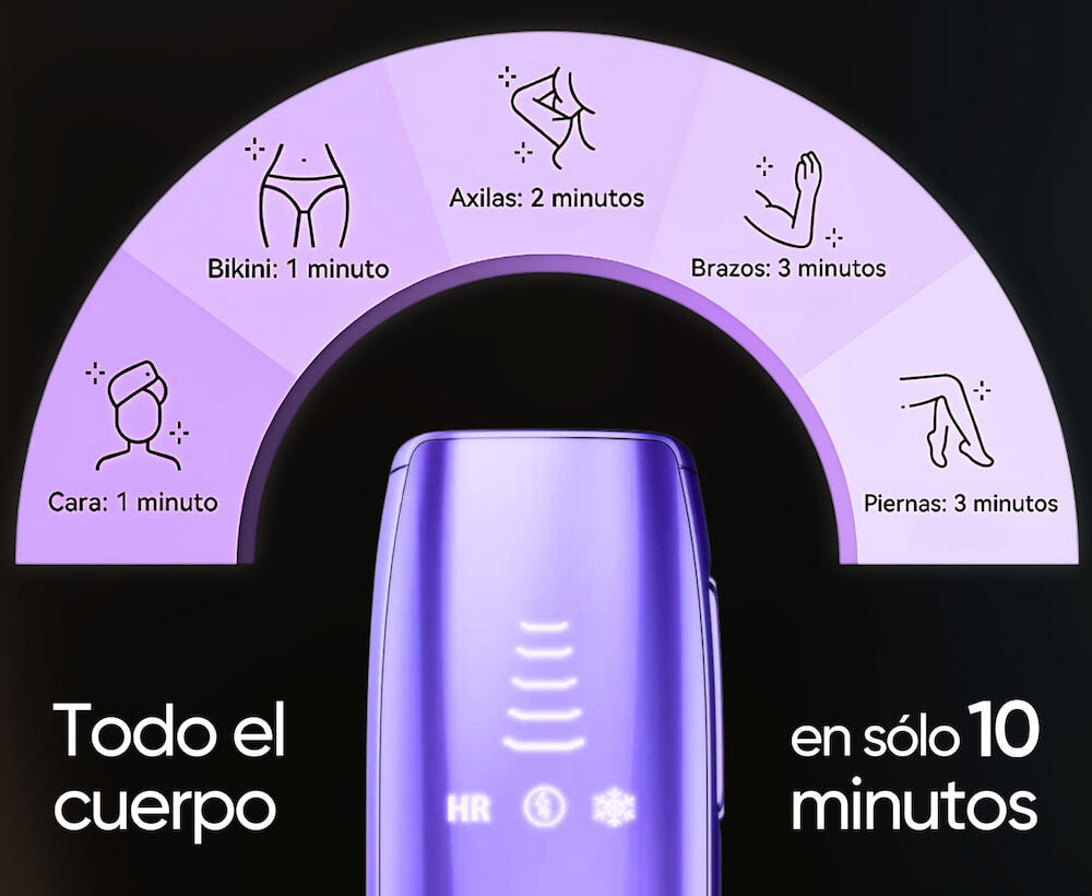 Lumero Pro™ | Laser Permanente